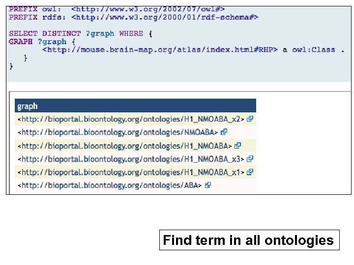 Find term in all ontologies 