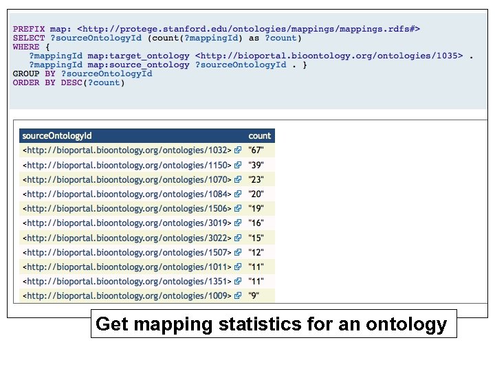 Get mapping statistics for an ontology 
