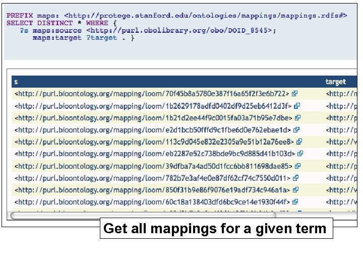 Get all mappings for a given term 
