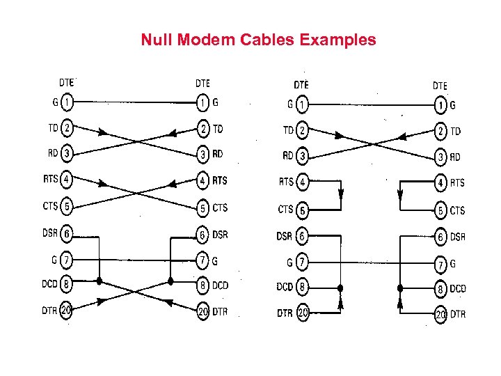 Null Modem Cables Examples 