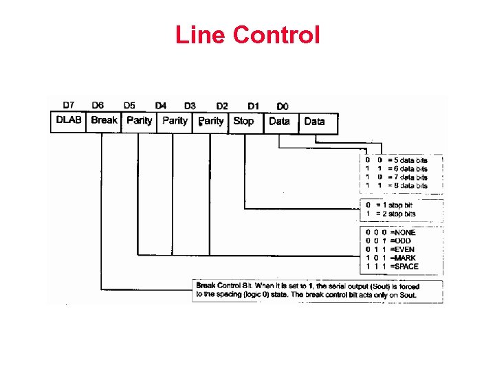 Line Control 