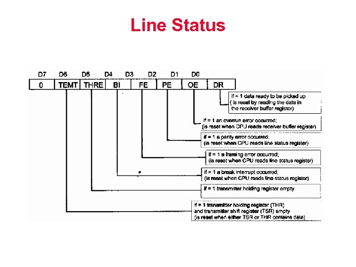 Line Status 