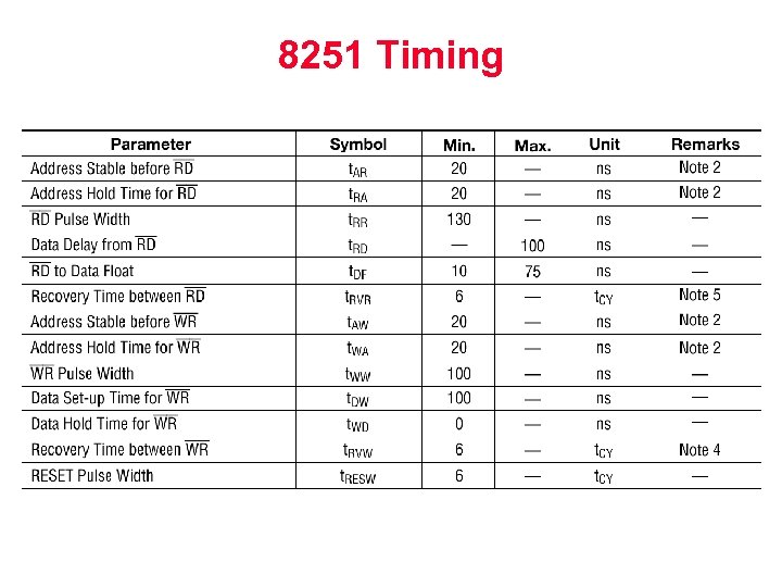 8251 Timing 