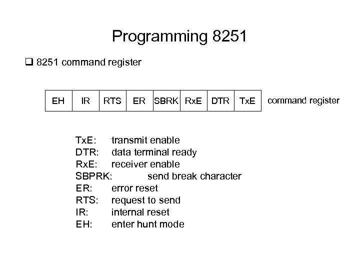 Programming 8251 q 8251 command register EH IR RTS ER SBRK Rx. E DTR