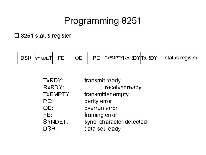 Programming 8251 q 8251 status register DSR SYNDET FE Tx. RDY: Rx. RDY: Tx.