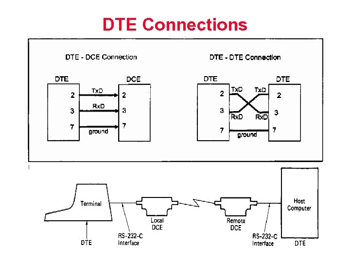 DTE Connections 