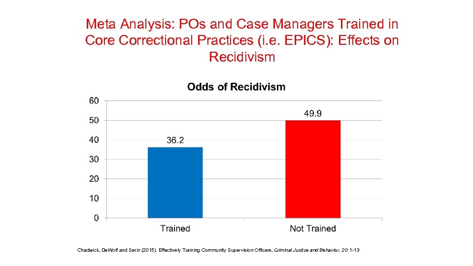 Meta Analysis: POs and Case Managers Trained in Core Correctional Practices (i. e. EPICS):