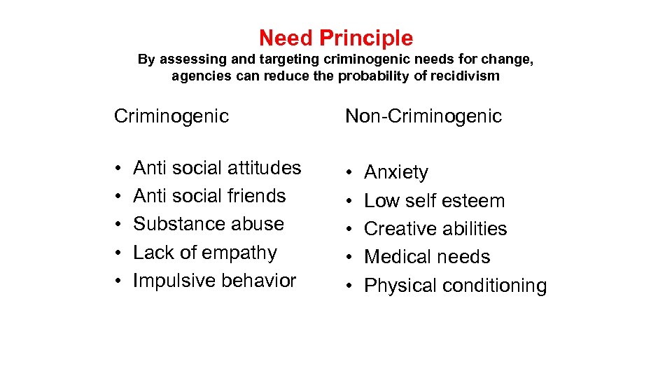 Need Principle By assessing and targeting criminogenic needs for change, agencies can reduce the