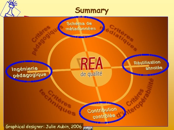 Summary Graphical designer: Julie Aubin, 2006 