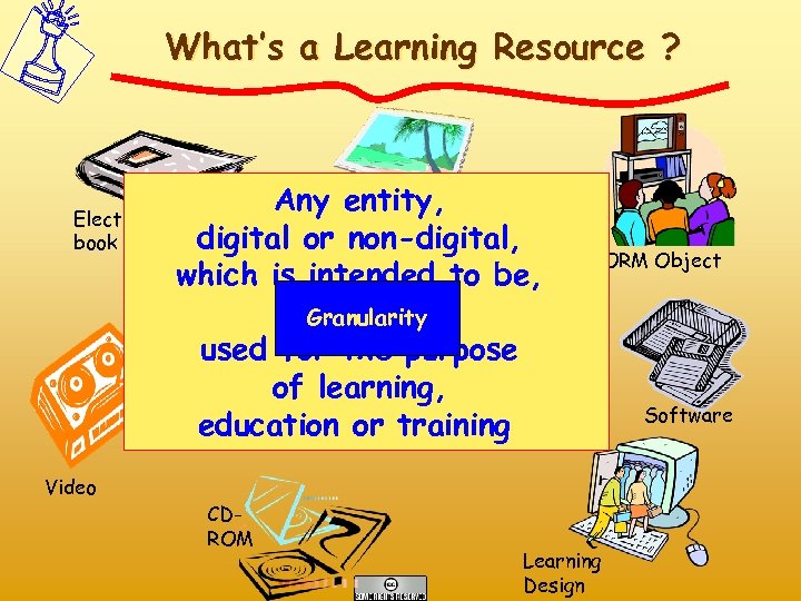 What’s a Learning Resource ? Image Any entity, Electronic digital or non-digital, book which