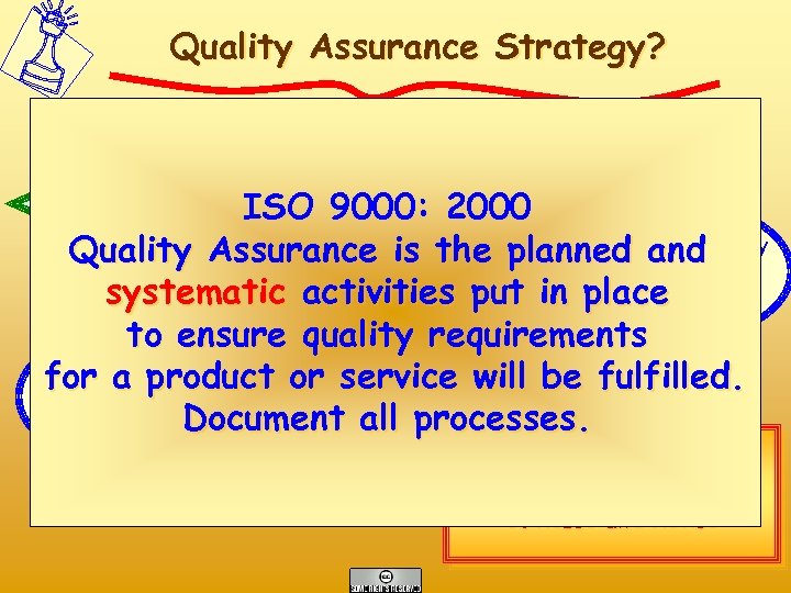Quality Assurance Strategy? Organisational and Technical Decisions ISO 9000: 2000 Identify Quality Assurance Stakeholders
