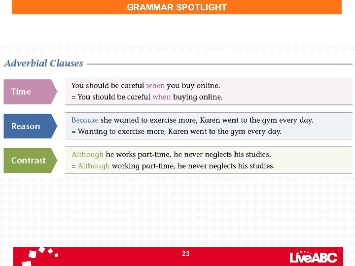 GRAMMAR SPOTLIGHT 23 