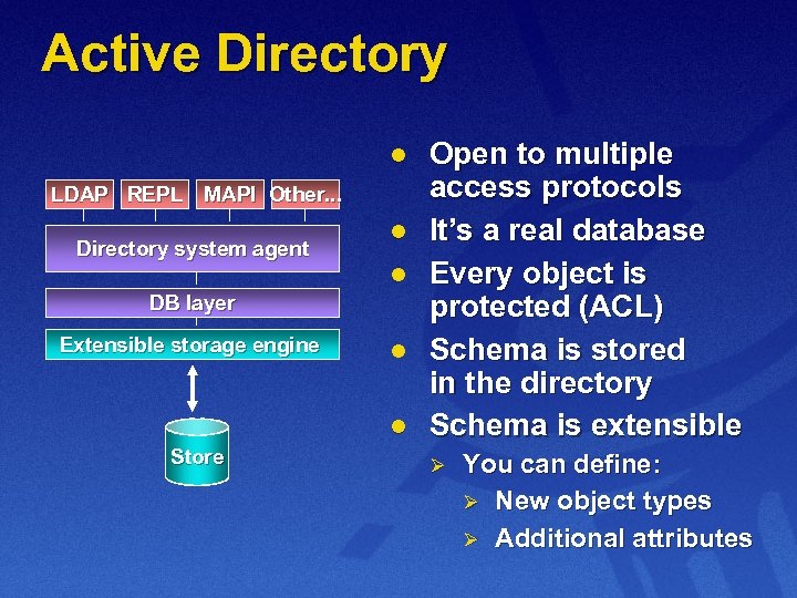 Active Directory l LDAP REPL MAPI Other. . . Directory system agent l l
