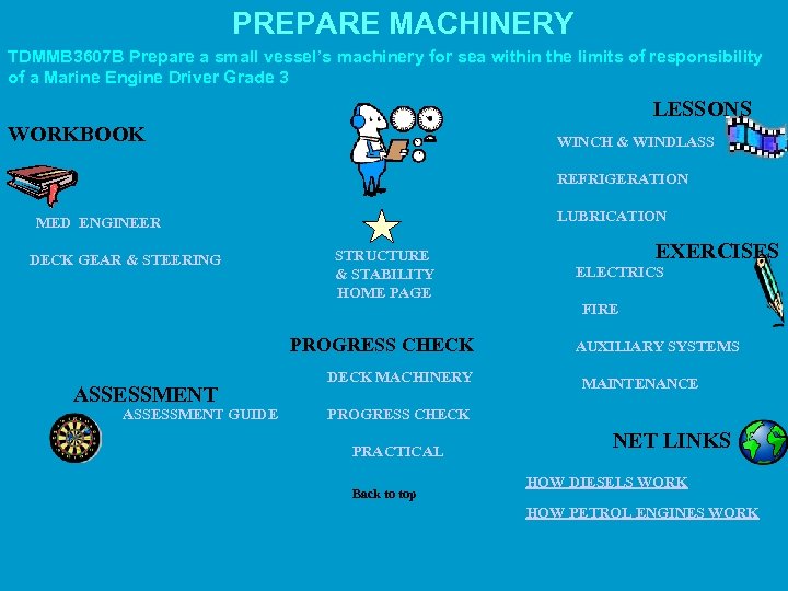 PREPARE MACHINERY TDMMB 3607 B Prepare a small vessel’s machinery for sea within the