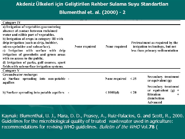 Akdeniz Ülkeleri için Geliştirilen Rehber Sulama Suyu Standartları Blumenthal et. al. (2000) - 2