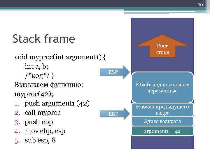 16 Stack frame void myproc(int argument 1) { int a, b; /*код*/ } Вызываем