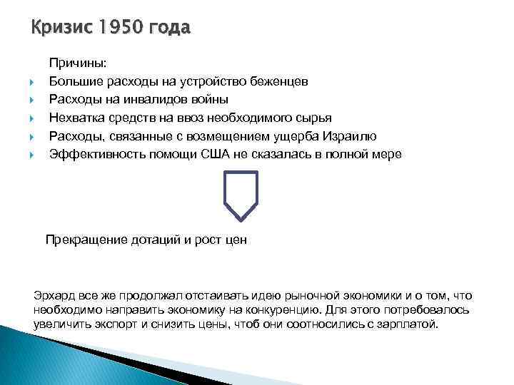 Кризис 1950 года Причины: Большие расходы на устройство беженцев Расходы на инвалидов войны Нехватка