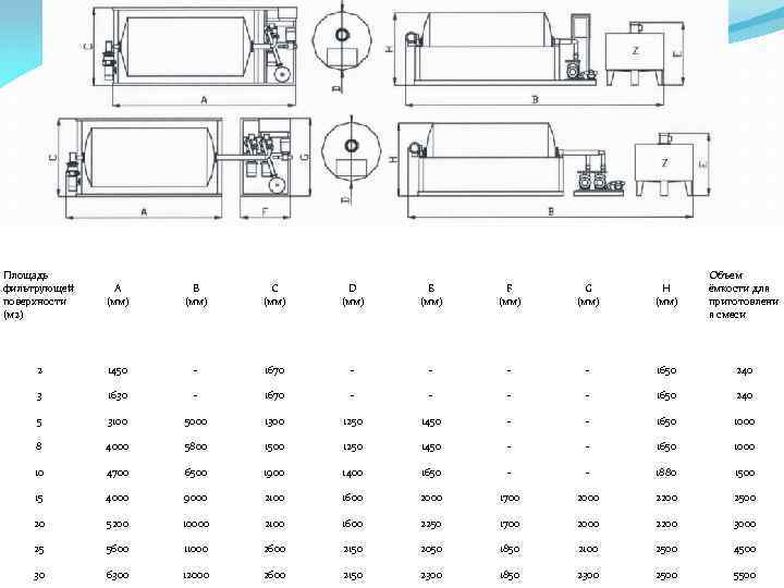 Площадь фильтрующей поверхности (м 2) А (мм) B (мм) C (мм) D (мм) E