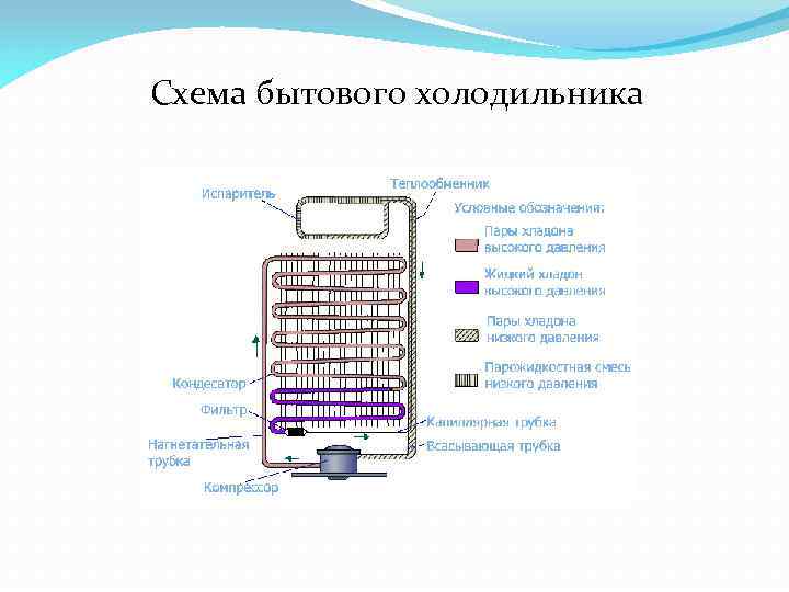 Схема бытового холодильника 