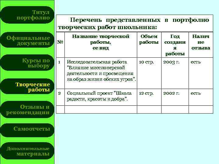 Титул портфолио Официальные документы Курсы по выбору Творческие работы Отзывы и рекомендации Самоотчеты Дополнительные