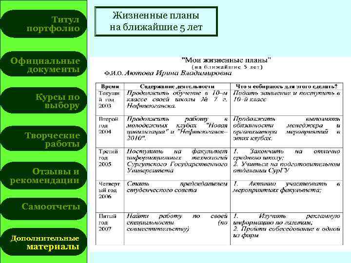 Титул портфолио Официальные документы Курсы по выбору Творческие работы Отзывы и рекомендации Самоотчеты Дополнительные