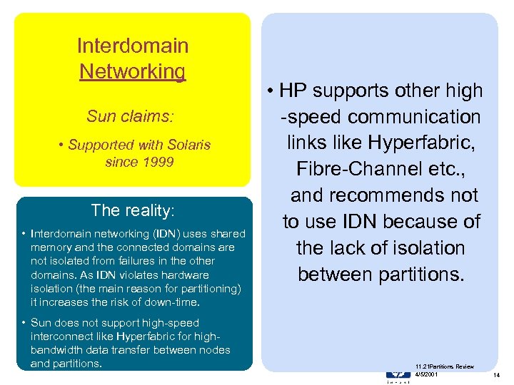 Interdomain Networking Sun claims: • Supported with Solaris since 1999 The reality: • Interdomain
