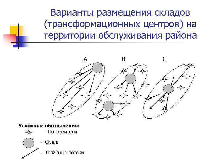 Варианты размещения складов (трансформационных центров) на территории обслуживания района А Условные обозначения: - Потребители