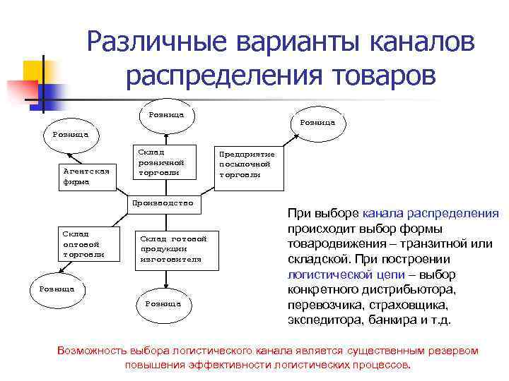 Широта канала распределения означает