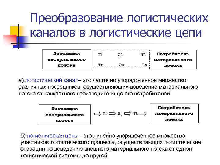 Логистическая цепь