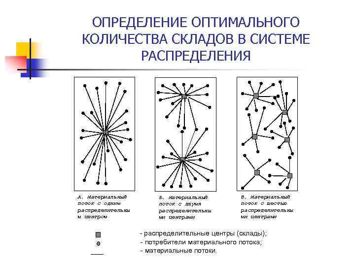 Определение оптимального количества