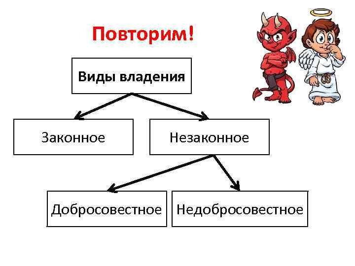 Владение строение