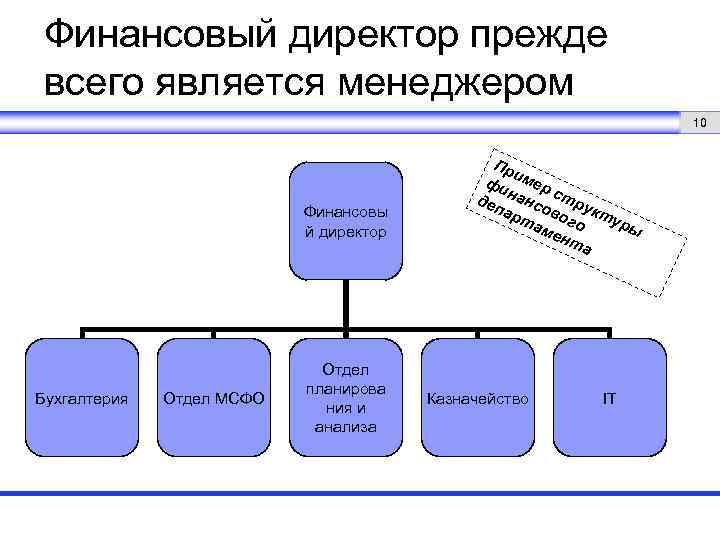 Работа финансовым менеджером