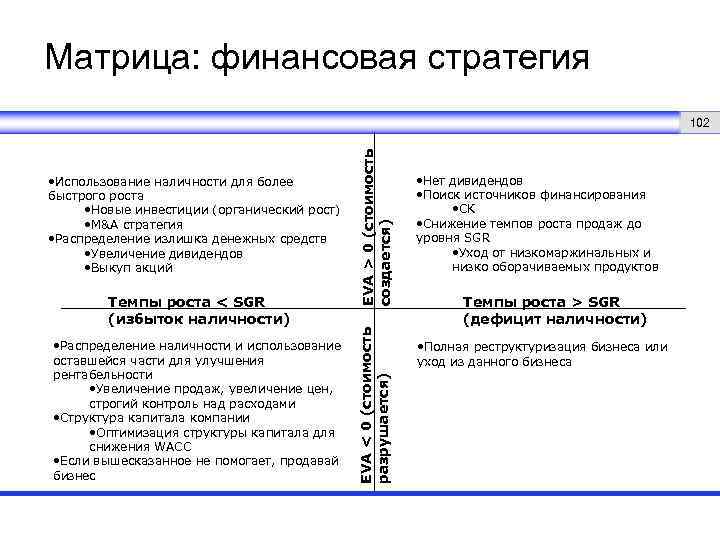 Матрица: финансовая стратегия Темпы роста < SGR (избыток наличности) • Распределение наличности и использование