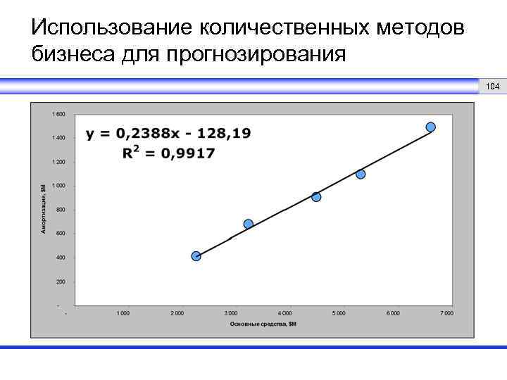 Использование количественных методов бизнеса для прогнозирования 104 