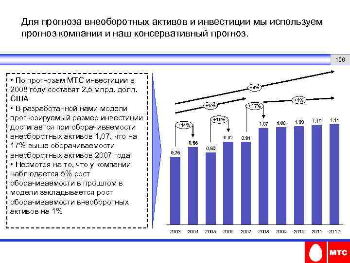 Для прогноза внеоборотных активов и инвестиции мы используем прогноз компании и наш консервативный прогноз.