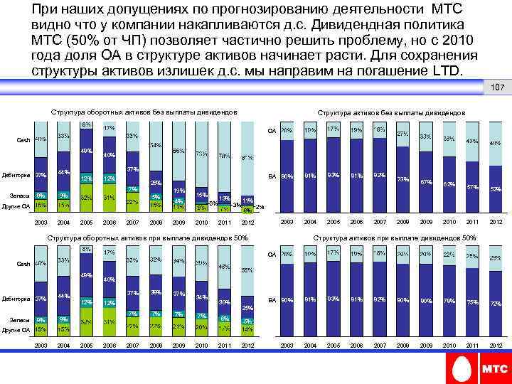 При наших допущениях по прогнозированию деятельности МТС видно что у компании накапливаются д. с.