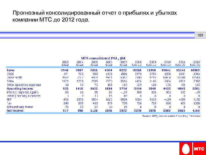 Прогнозный консолидированный отчет о прибылях и убытках компании МТС до 2012 года. 109 