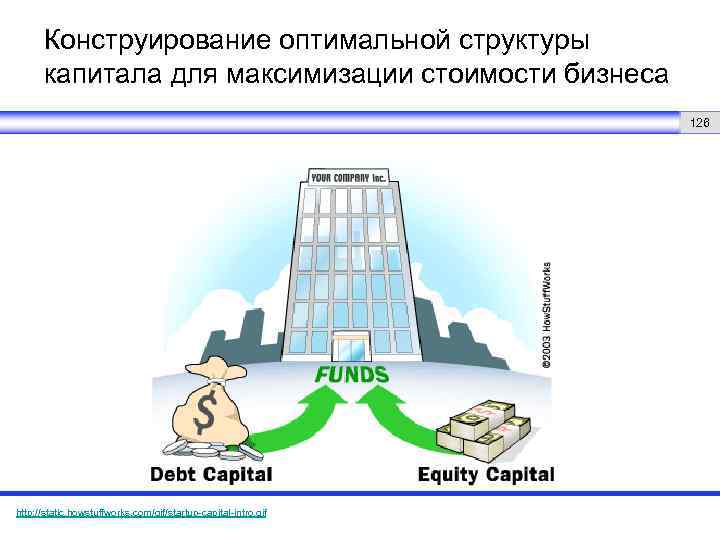 Конструирование оптимальной структуры капитала для максимизации стоимости бизнеса 126 ИЛИ http: //static. howstuffworks. com/gif/startup-capital-intro.