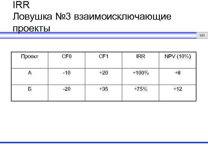 IRR Ловушка № 3 взаимоисключающие проекты 141 Проект CF 0 CF 1 IRR NPV