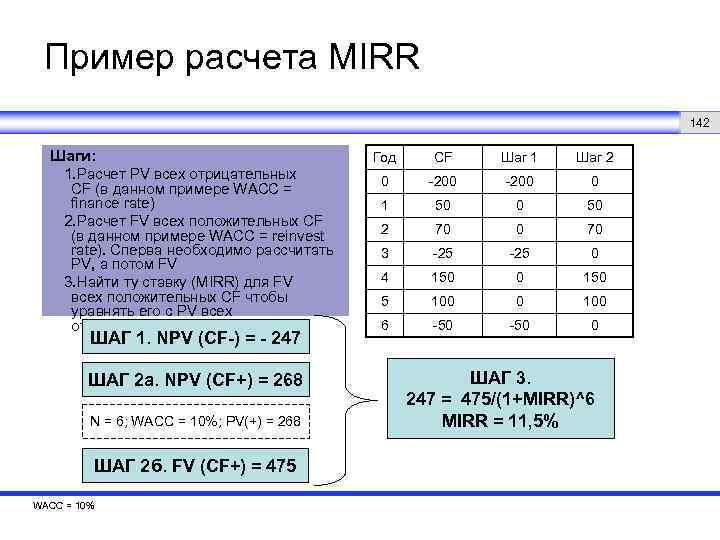 Wacc инвестиционного проекта