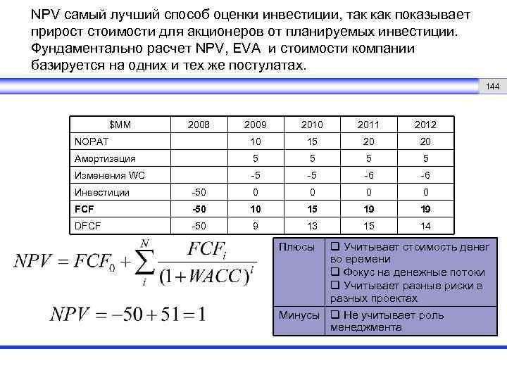 Npv что это. Npv пример расчета. Таблица npv инвестиционного проекта. Расчет npv таблица. Прирост стоимости компании.