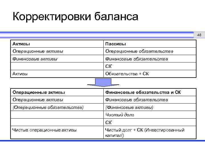 Можно корректировать баланс