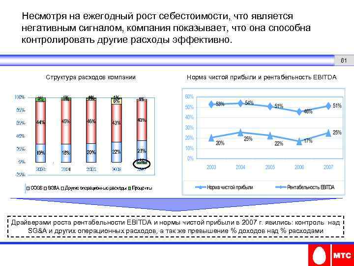 Несмотря на ежегодный рост себестоимости, что является негативным сигналом, компания показывает, что она способна