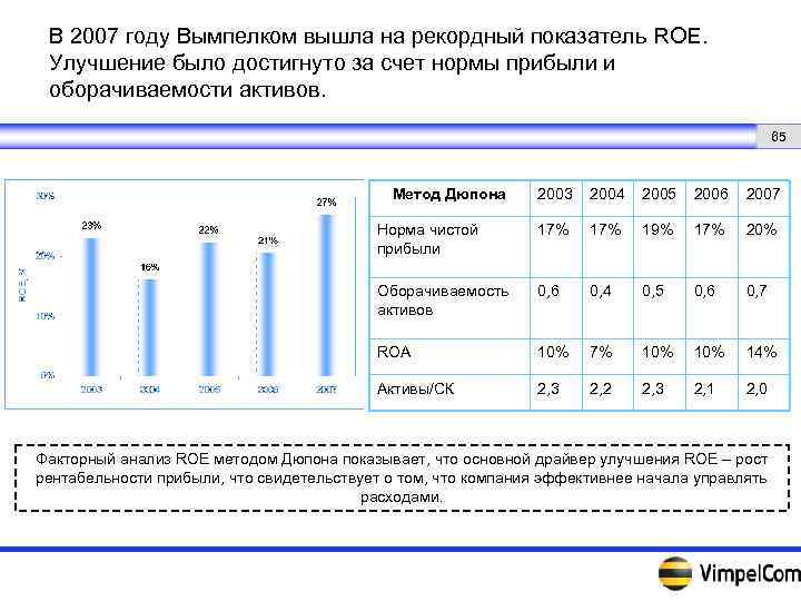 В 2007 году Вымпелком вышла на рекордный показатель ROE. Улучшение было достигнуто за счет