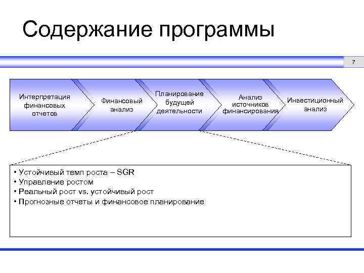 Содержание программы 7 Интерпретация финансовых отчетов Финансовый анализ Планирование будущей деятельности • Устойчивый темп