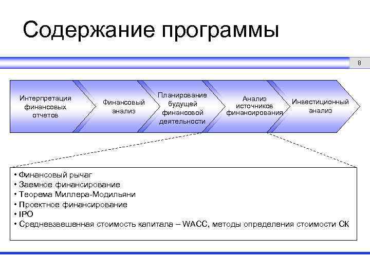 Планирование анализ деятельности. Анализ и планирование. Чтение и интерпретация финансовых отчетов.. Содержание программы анализа. Интерпретация программы.