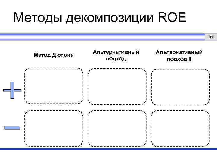 Методы декомпозиции ROE 83 Метод Дюпона Альтернативный подход II 