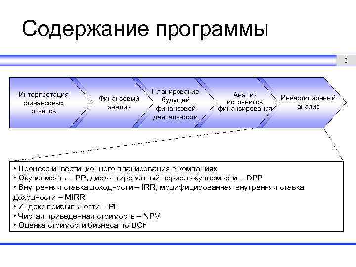 Содержание программы 9 Интерпретация финансовых отчетов Финансовый анализ Планирование будущей финансовой деятельности Анализ источников