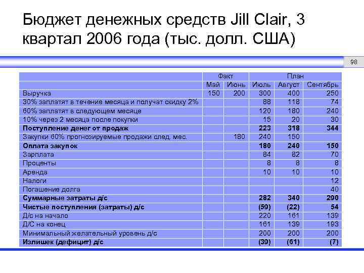 Формы бюджета. Бюджет денежных средств. Бюджетирование денежных средств это. Задачи бюджета денежных средств. Бюджет денежных средств содержит показатель:.