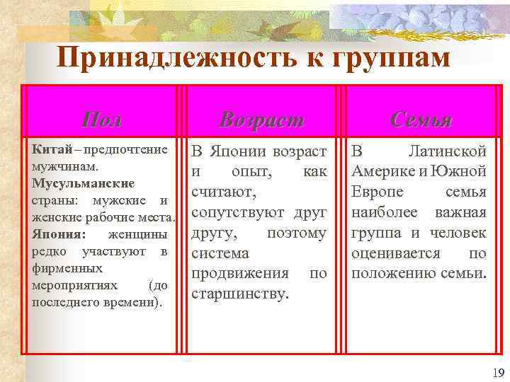 Принадлежность к группе. Группы принадлежности примеры. Чувство принадлежности к группе пример. Принадлежность к группе виды.